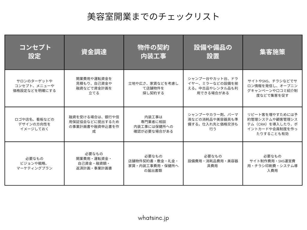 美容室 開業チェックリスト