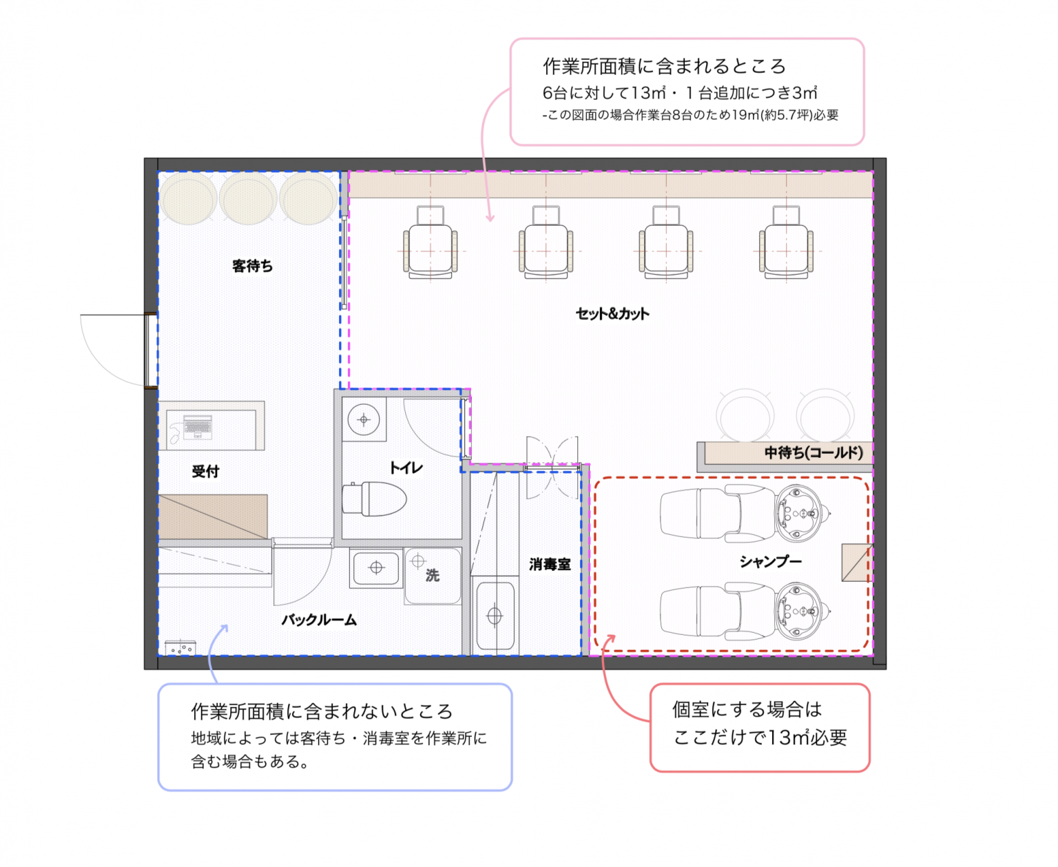 美容室開業に必須！】保健所の立入検査｜検査のポイントやスケジュール  